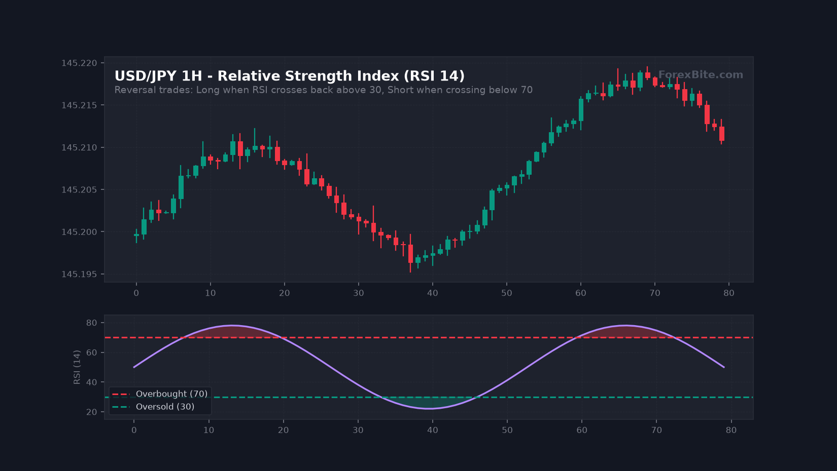 Trading Strategy Chart