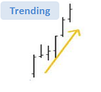 Trading Diagram